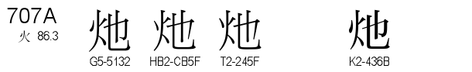 U+707A